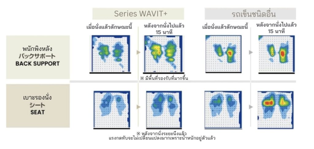 วีลแชร์กระจายน้ำหนัก
